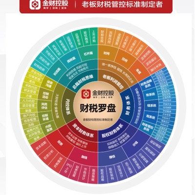 廈門金財致遠企業管理咨詢 助力企業實現卓越管理