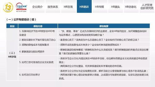 同博企業(yè)管理咨詢(xún) 打造卓越HR培訓(xùn)體系，助力企業(yè)管理咨詢(xún)升級(jí)