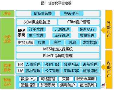 管理咨詢(xún) 賦能企業(yè)高效發(fā)展的關(guān)鍵路徑