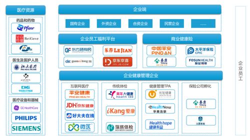 健康員工，健康企業 重塑企業醫療健康管理新認知